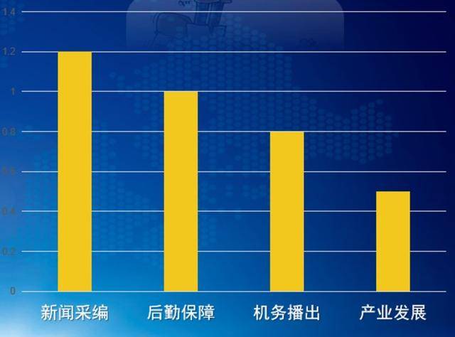 十大足球赌注软件|
延津融媒：深化媒体融合 提升服务水平(图6)