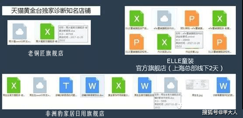 足球赌注软件-
甲大人之10年电商代运营旅程(图7)